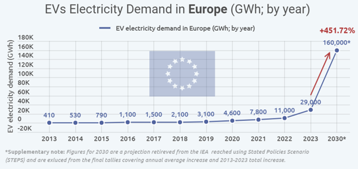 Deze afbeelding heeft een leeg alt-attribuut; de bestandsnaam is Europe-electricity-demand.png